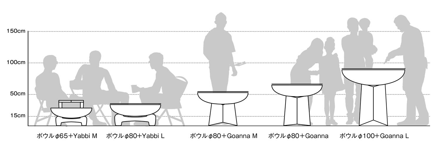 大きさの目安