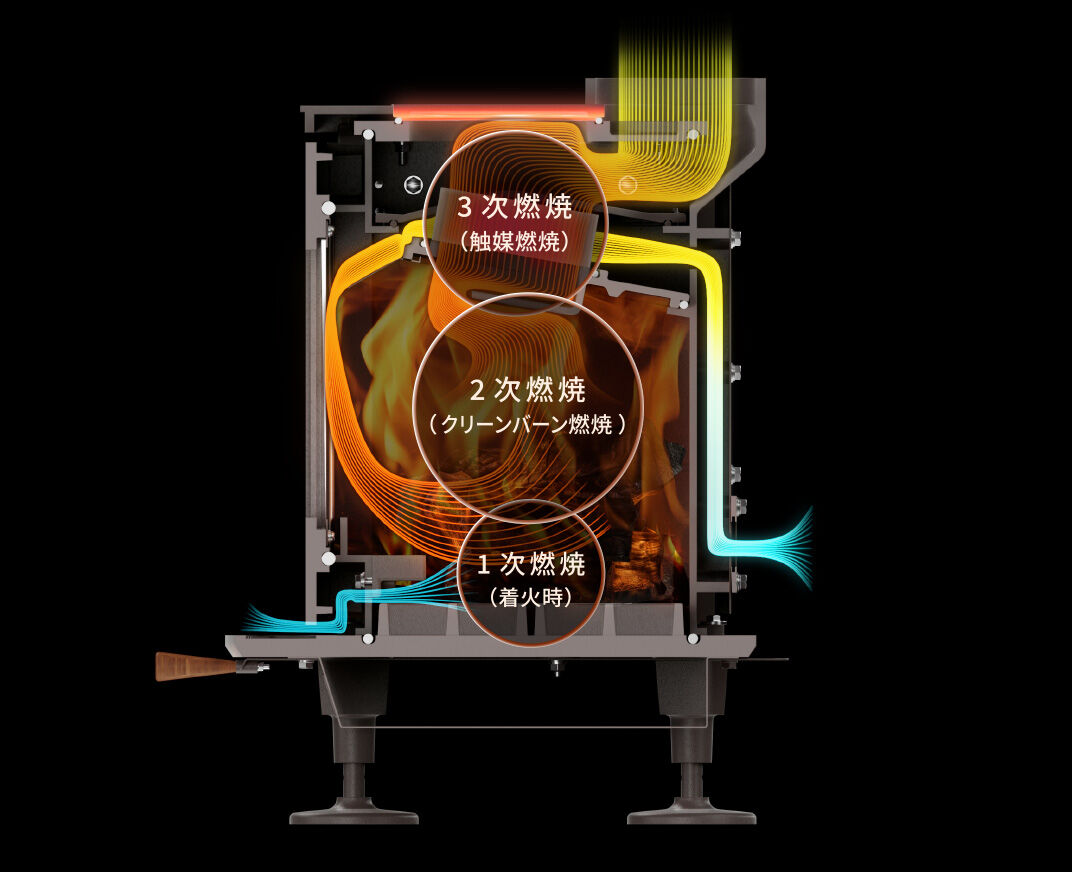薪ストーブの歴史と燃焼について ～２～