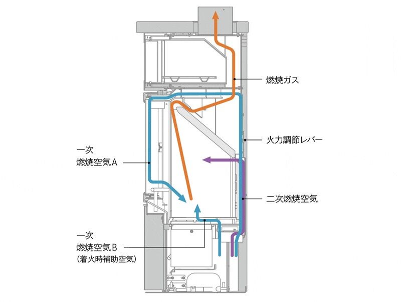 薪ストーブの歴史と燃焼について ～２～